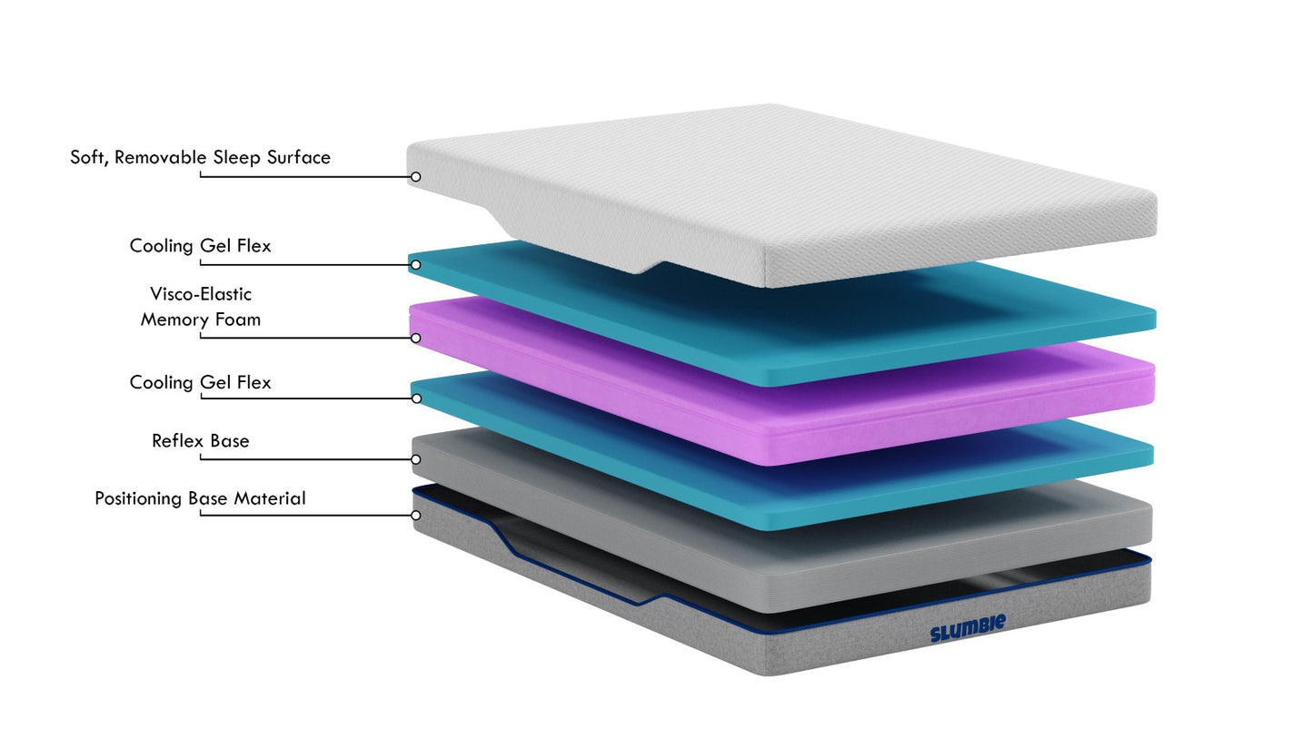 Premier Mattress